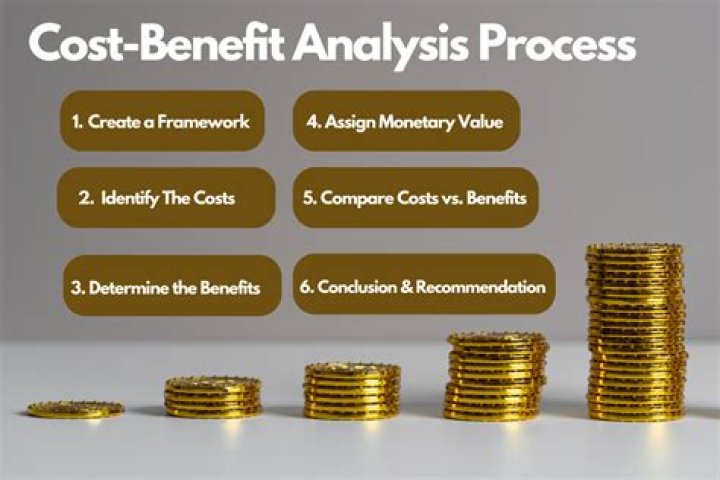 What is cost and benefits in economics?