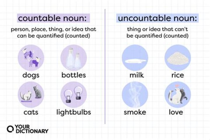 What is countable noun with example?