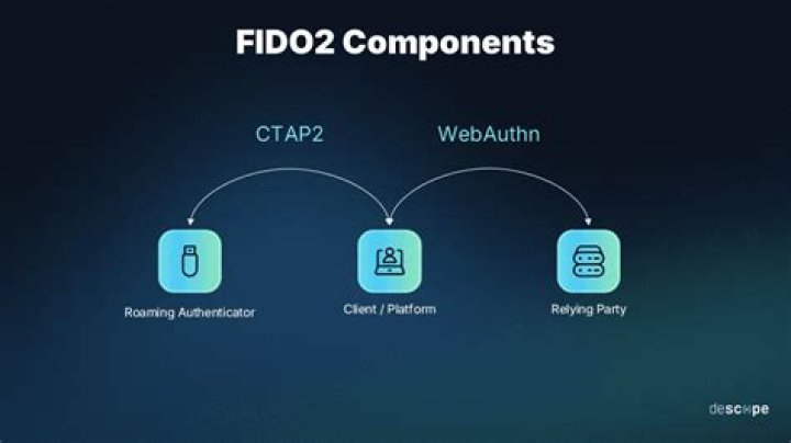 What is CrucialTec FIDO client?