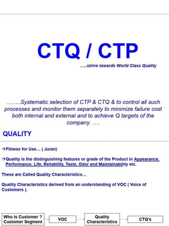 What is Ctq & CTP?