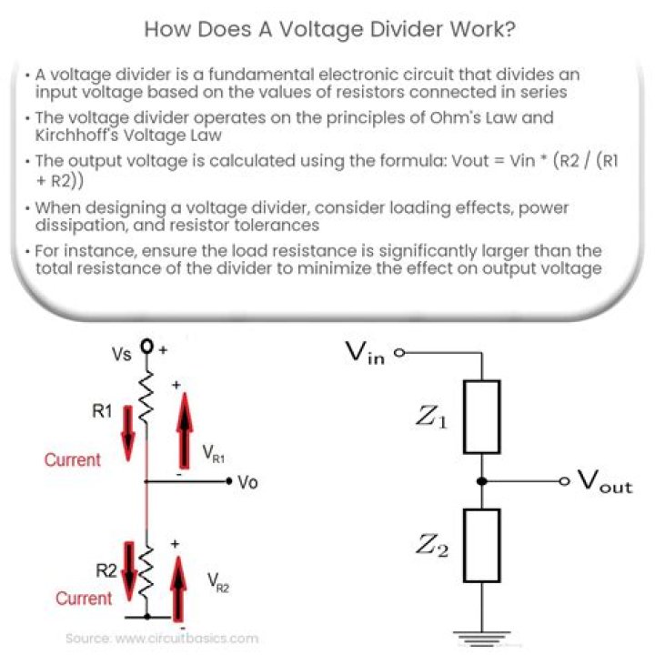 What is CVR voltage?