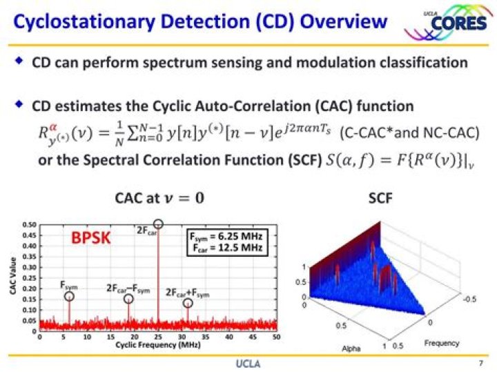 What is cyclostationary spectrum sensing?