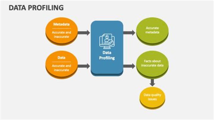 What is data profiling in Informatica?