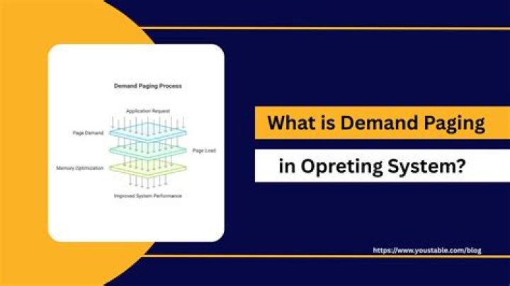 What is demand paging it is an algorithm?