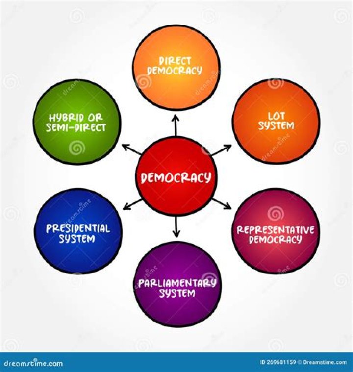What is democratic economic system?