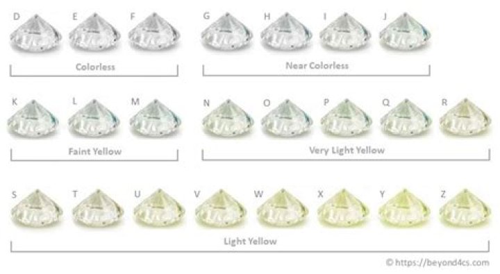 What is Diamond Color LM?
