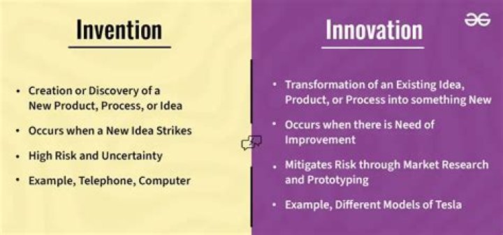 What is difference between innovation and invention with example?