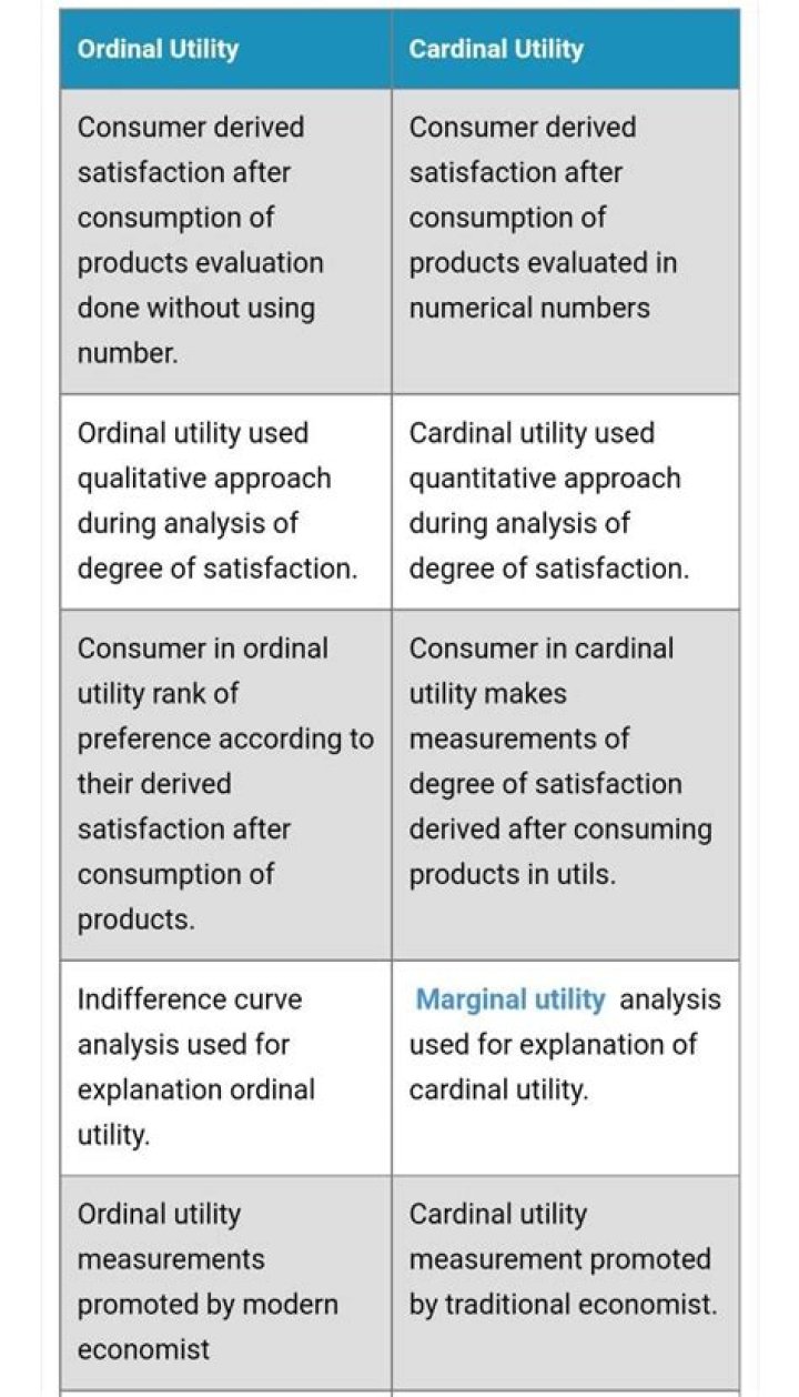 What is difference between ordinal utility and cardinal utility?