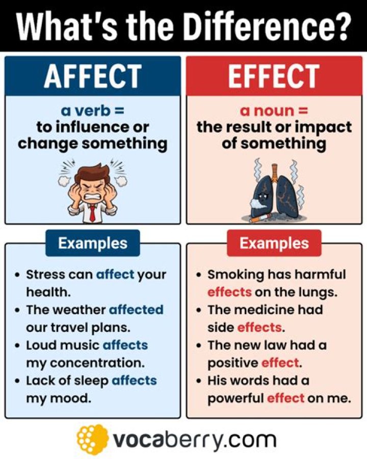 What is different between affect and effect?