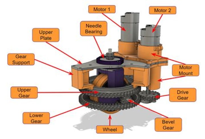 What is differential drive in robotics?