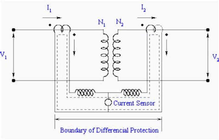 What is differential protection in transformer?