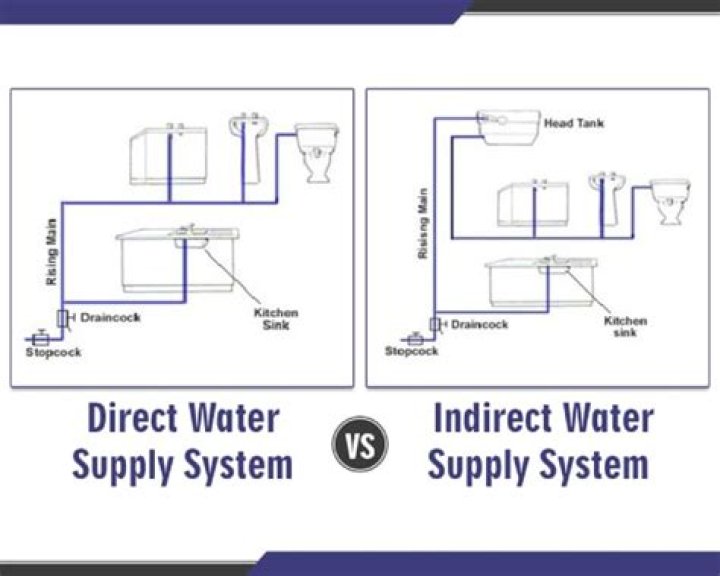 What is direct and indirect water supply system?