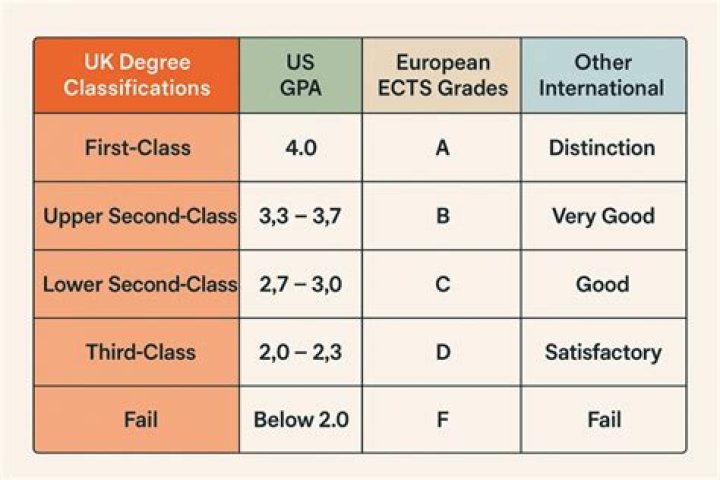 What is distinction Otago?
