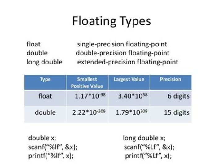 What is double float in C?