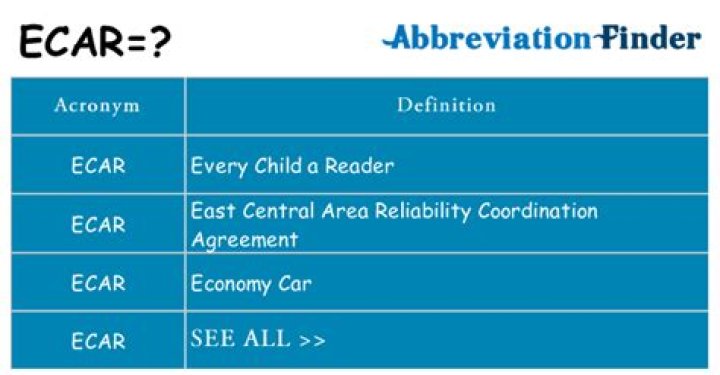 What is ECAR in education?