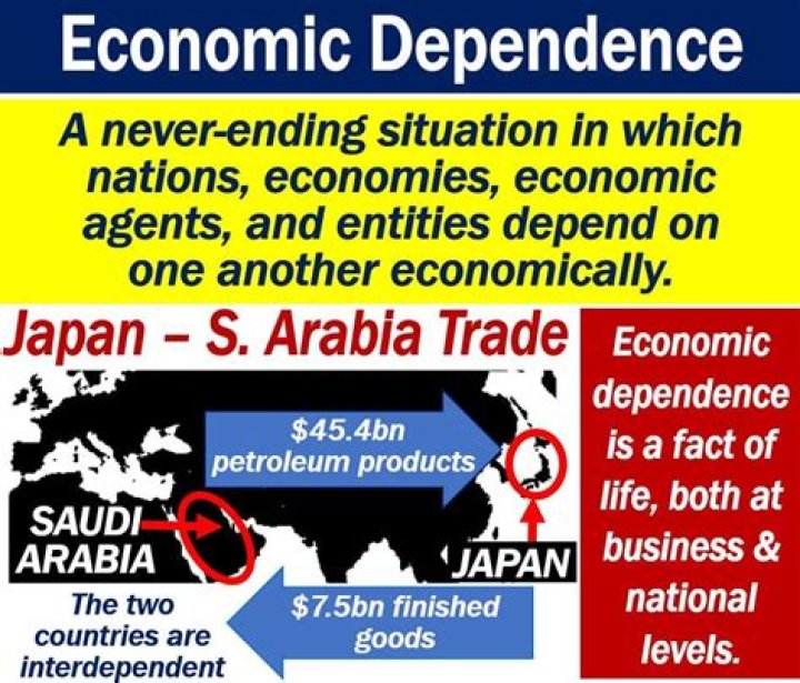 What is economic dependence?