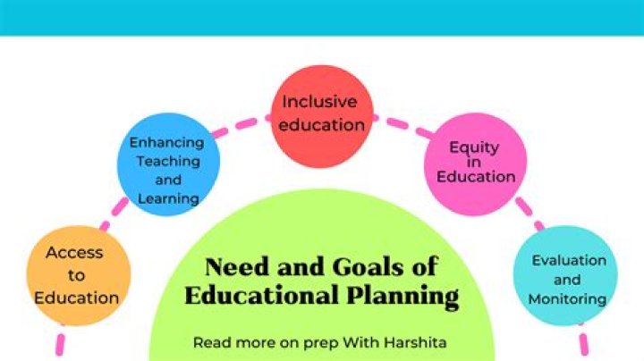 What is educational perspective?