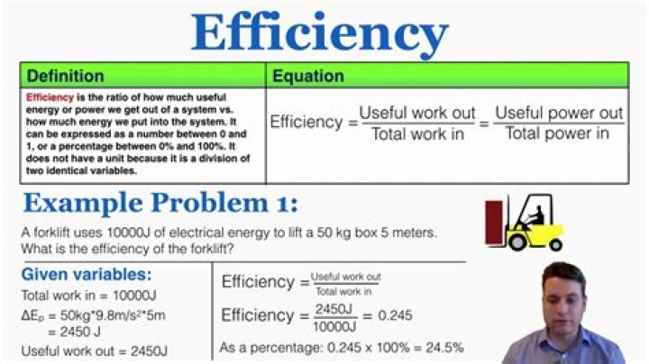 What is efficiency simple?