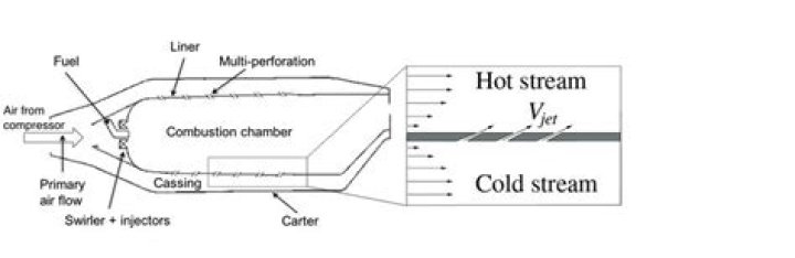 What is effusion cooling?