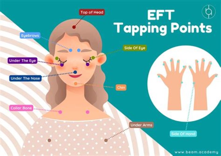What is EFT approach?