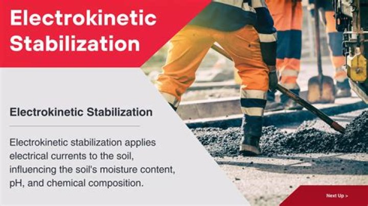 What is electrokinetic method?