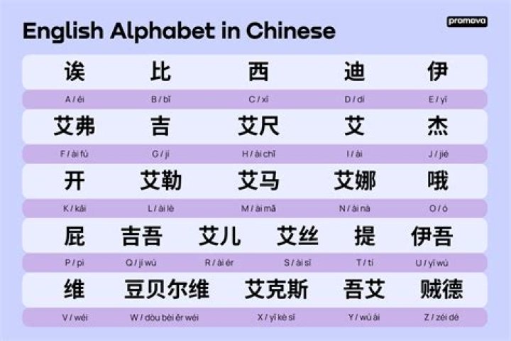 What is England called in Chinese?