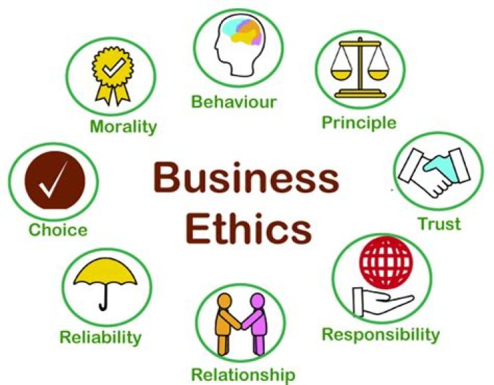 What is ethical business culture?