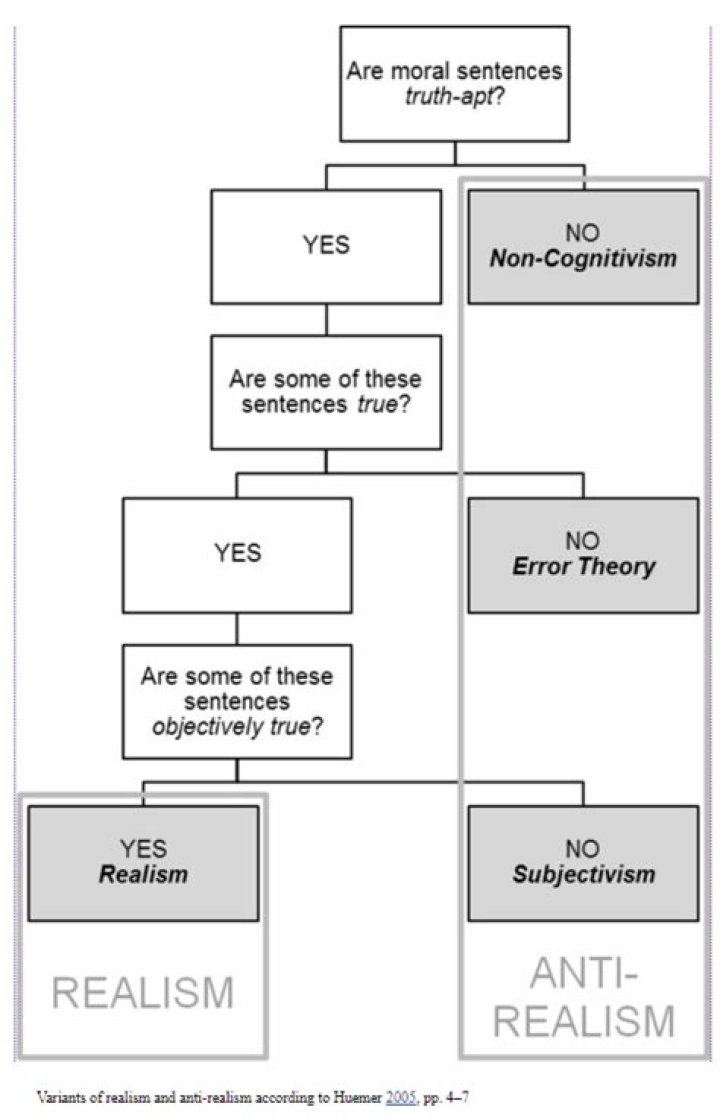What is ethical subjectivism philosophy?