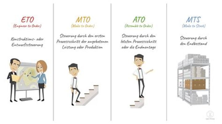 What is Eto in finance?