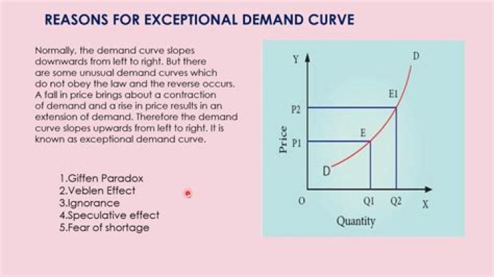 What is exceptional demand?