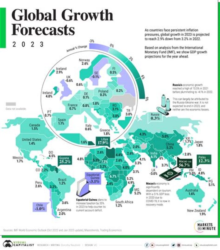 What is fast economic growth?