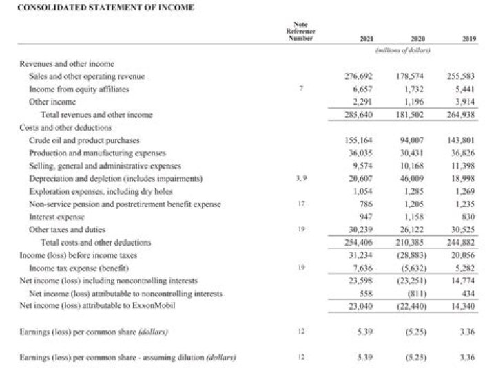 What is financial statement staleness?