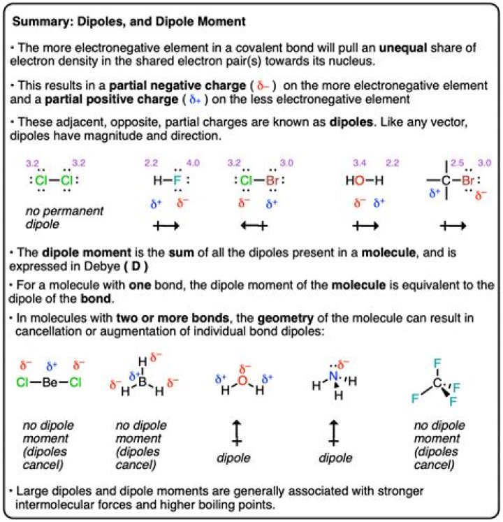What is finite length dipole?
