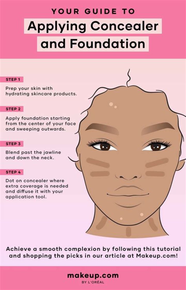 What is found Foundation tutorial?