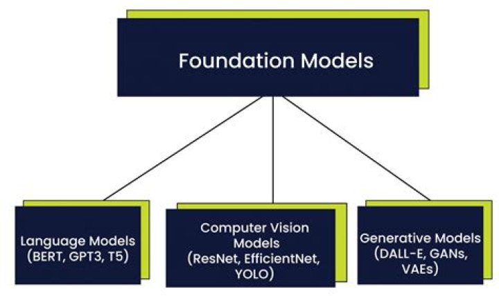 What is foundation level in primary school?