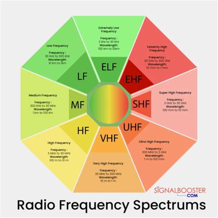 What is frequency spectrum definition?