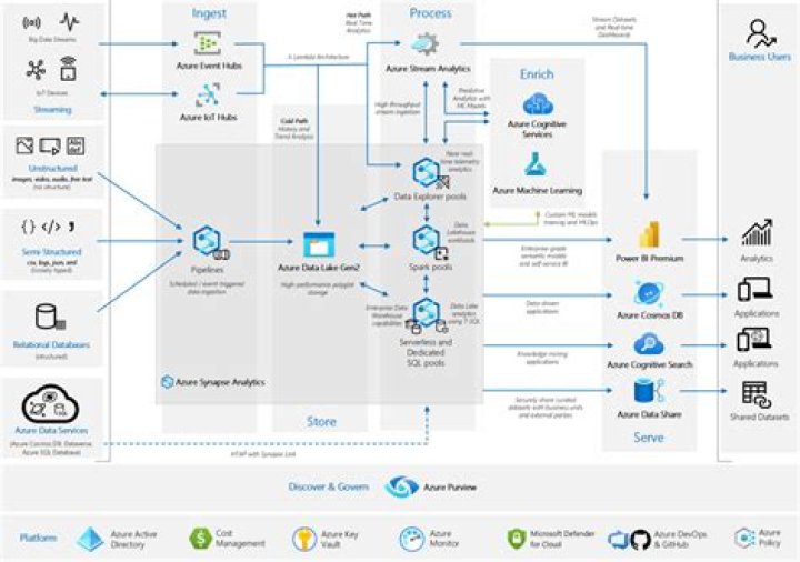 What is G series in Azure?