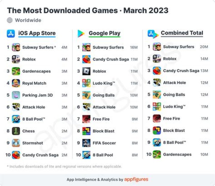 What is Gameloft most popular games?