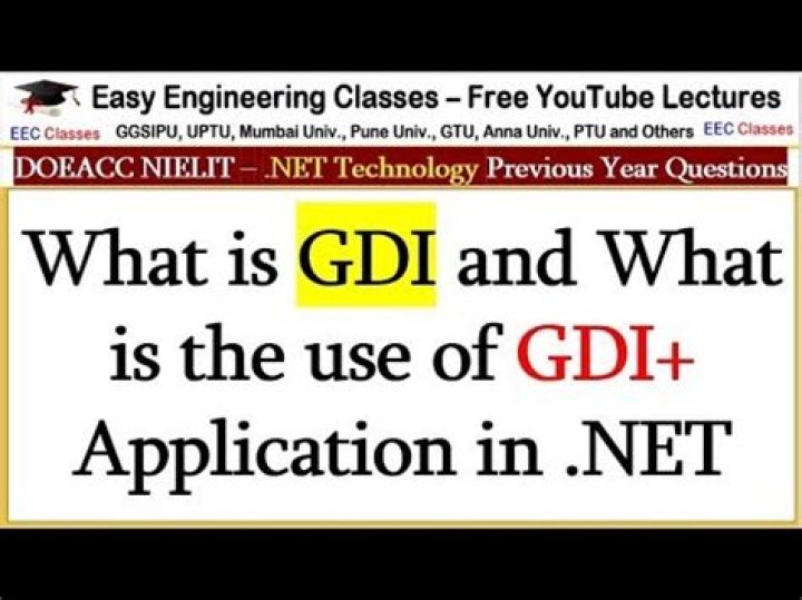 What is GDI library?