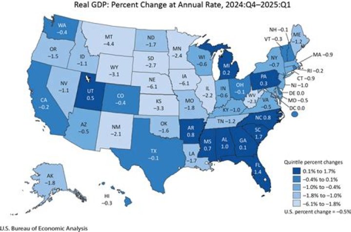 What is GDP Bureau of Economic Analysis?