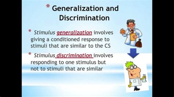 What is generalization and discrimination as mentioned in learning conditioning?