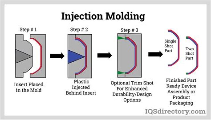 What is glass molding called?