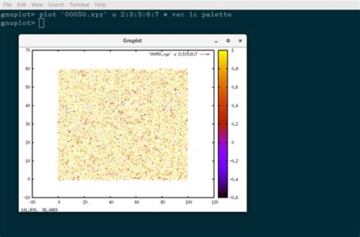 What is gnuplot Splot?