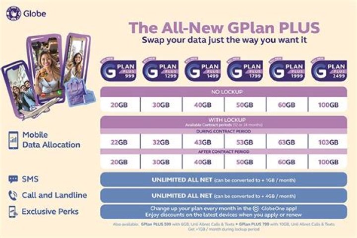 What is gplan 999 from Globe?
