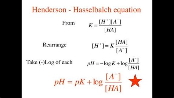What is Henderson Hasselbach equation and what does it explain?