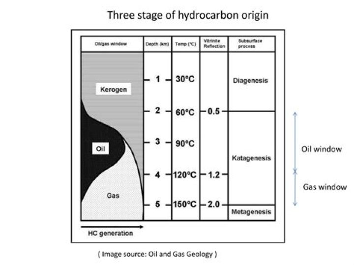 What is hydrocarbon window?