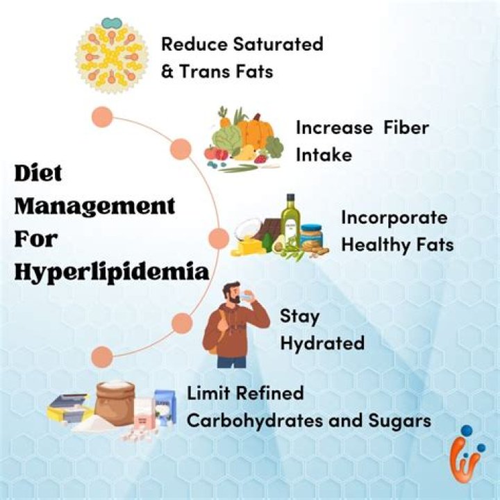 What is hyperlipidemia management?