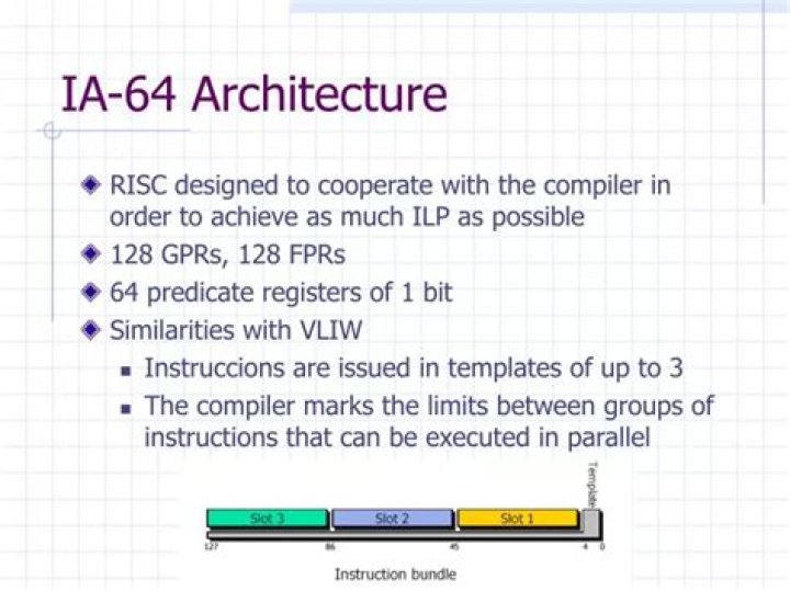 What is IA-64 architecture?