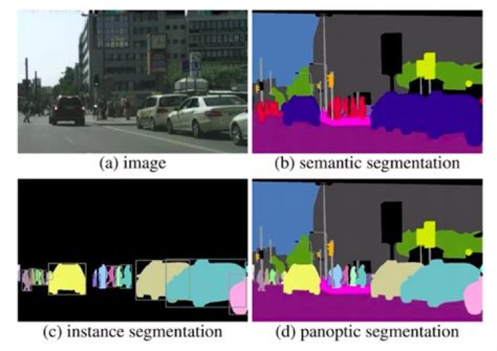 What is image segmentation problem?