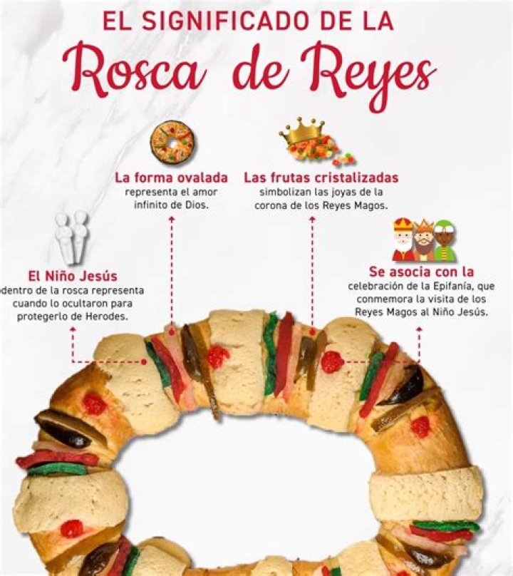 What is in a Rosca de Reyes?